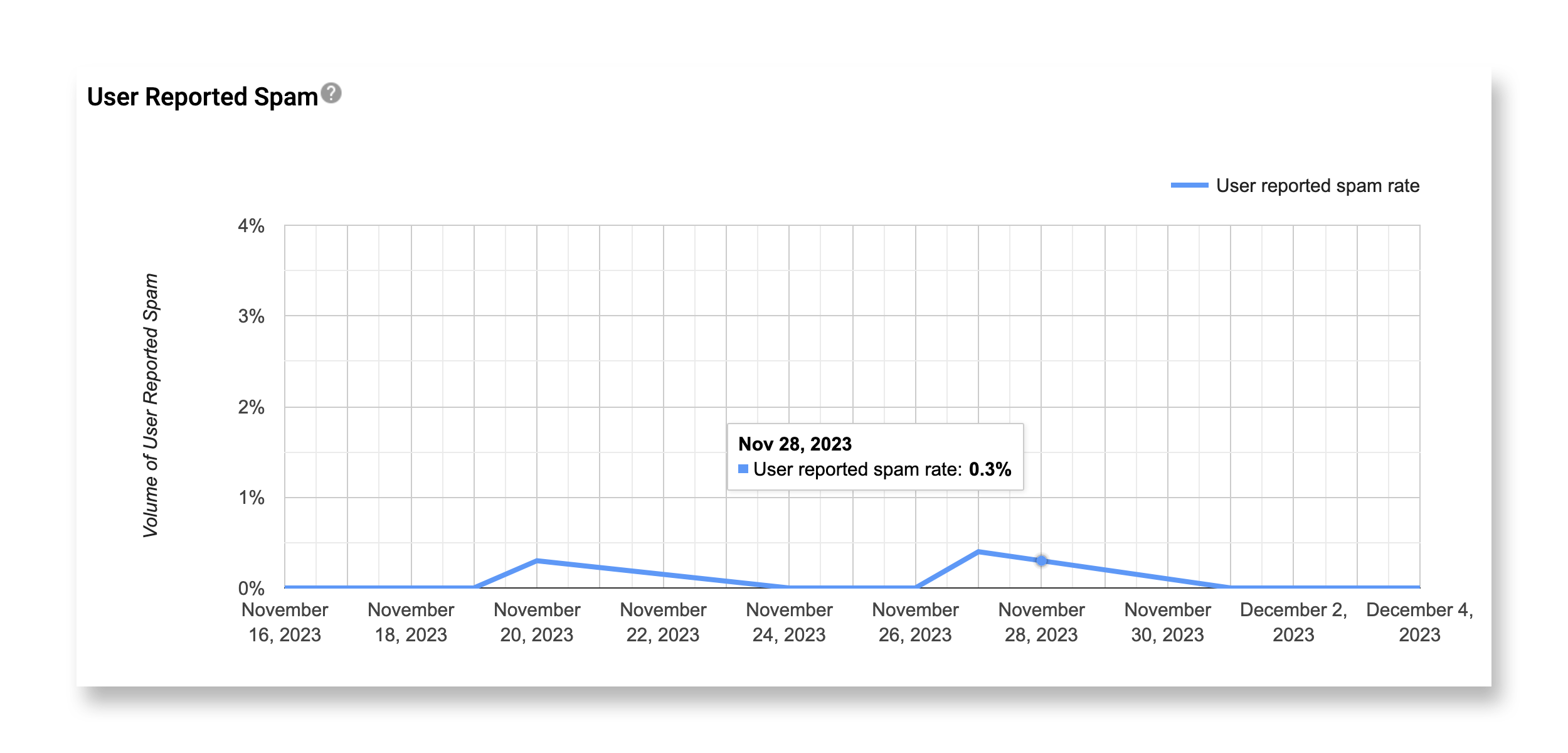 New Google Sender Guidelines
